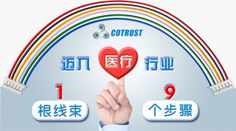 合信自動化 引領(lǐng)工業(yè)4.0時代，革新控制與聯(lián)網(wǎng)解決方案