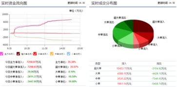 萊寶高科002106暴漲再啟，后期走勢與興辦實業前景解析