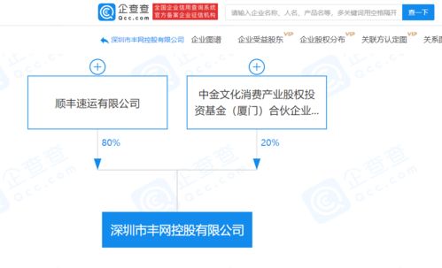 順豐與中金資本強(qiáng)強(qiáng)聯(lián)合，合資新公司布局國際供應(yīng)鏈與實業(yè)投資