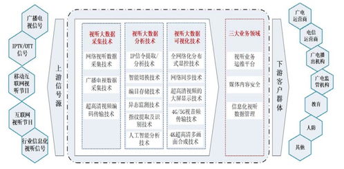 博匯科技 國內(nèi)視聽信息技術行業(yè)的領航者與信息系統(tǒng)集成服務的創(chuàng)新實踐