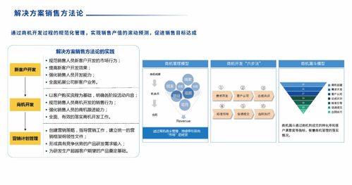 SIPDM 超越傳統(tǒng)，引領集成產(chǎn)品研發(fā)管理信息系統(tǒng)的革新發(fā)布