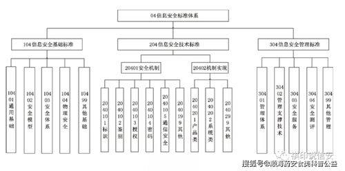 信息安全標準體系在信息系統(tǒng)集成服務中的應用與實踐
