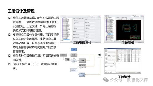 以PLM為核心的數(shù)字化工廠解決方案 集成驅動未來制造