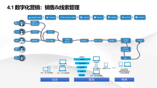 智能制造新時代 解讀數(shù)字化轉型下的智慧工廠建設與信息系統(tǒng)集成服務